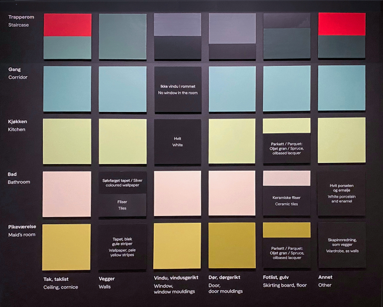 Fargepalett fra Villa Damman, tegnet av Arne Korsmo