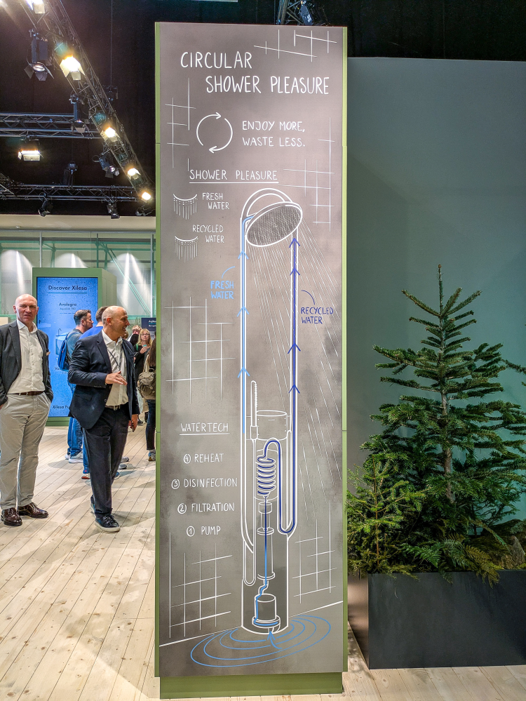 skilt som viser vannsirkulering 