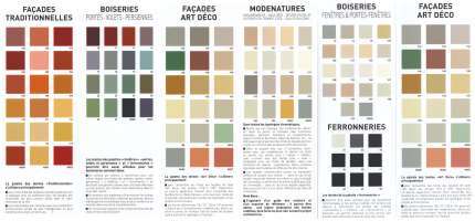 «Guide de couleurs» Villa de Menton er en gjennomtenkt fargeplan for Menton, med en fasadepalett for den historiske bebyggelsen, en egen palett for bygningene i Art Deco-stil fra 1918 til 1939, samt guide for farger på vinduer, karmer, skodder generelt og dører, samt smijernsarbeid.