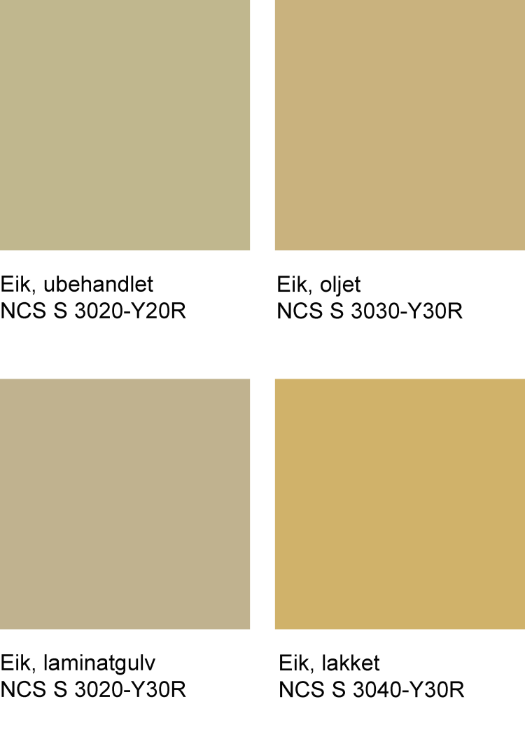 NCS fargesirkel, nyansetriangel for kulørtone  NCS Y20R