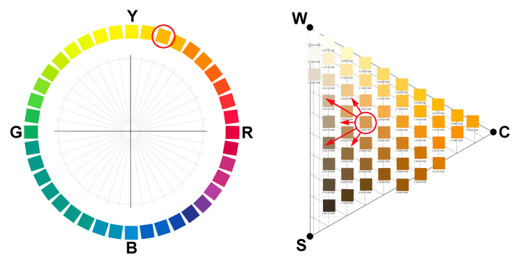 NCS fargesirkel, Nyansetriangel kulørtone NCS 2030Y