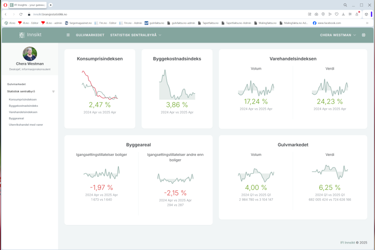 dashboardet til IFI bransjestatistikk