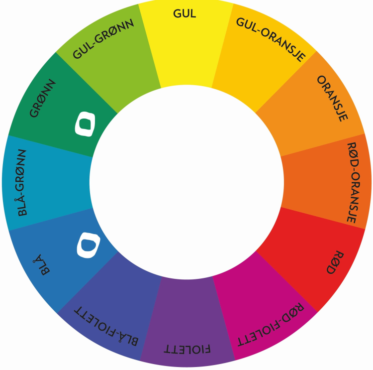 Fargesirkel med analoge farger - blått og grønt
