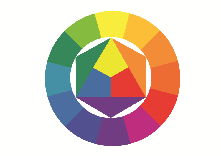 Ittens fargehjul med primærfarger, sekundærfarger og tertiærfarger.