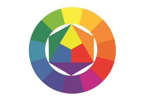 Ittens fargehjul med primærfarger, sekundærfarger og tertiærfarger.
