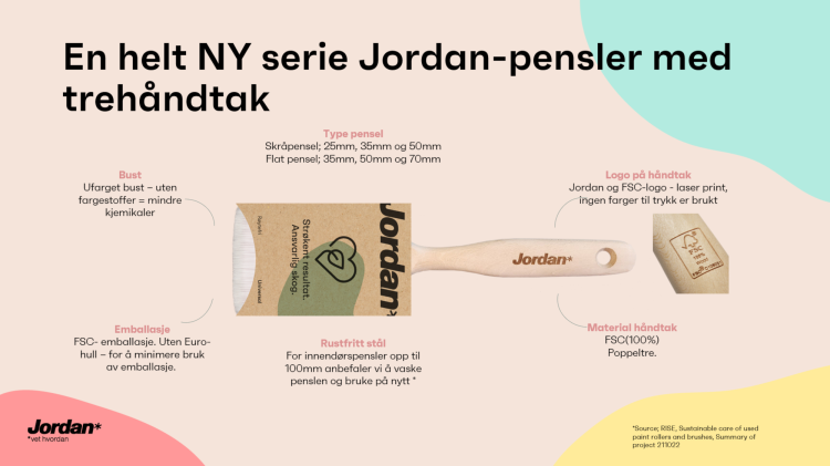 info grafikk om pensel