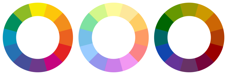 Fargesirkler vist med likhet i kulørstyrke, hvithet og sorthet