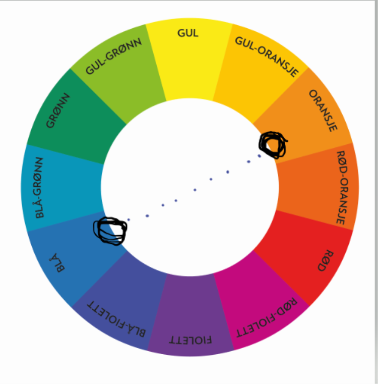 Fargesirkel med komplementære farger