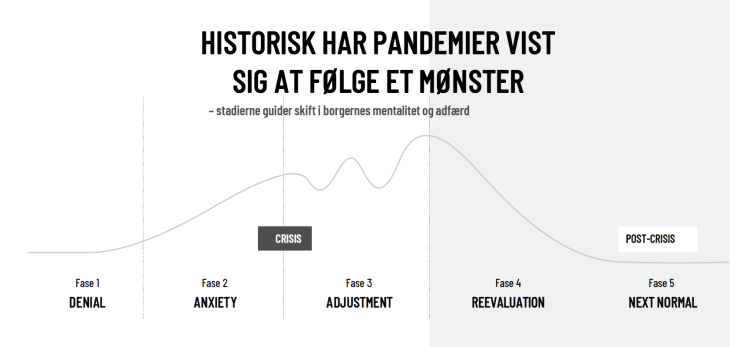 kriser og normaltilstand