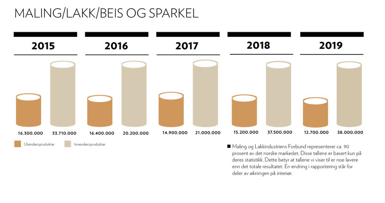 Maling/lakk/beis/sparkel