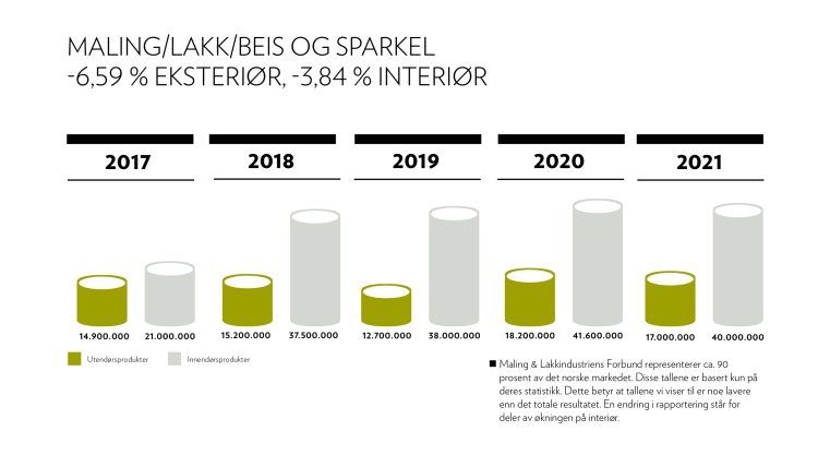 MALING, LAKK, BEIS OG SPARKEL 2021