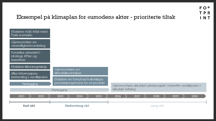klimaplan