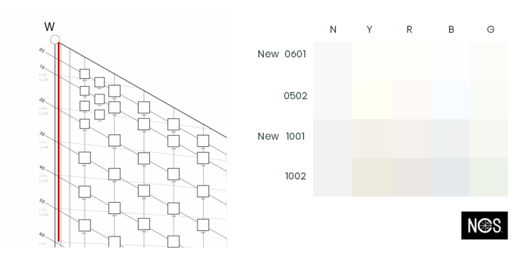 Utsnitt av NCS fargeatlas viser nye hvitfarger