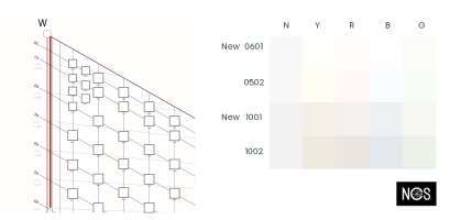 Foto: NCS<br/>FLERE HVITAKTIGE FARGER: For å gi flere valgmuligheter blant hvitaktige farger utvider NCS standardfargene med nyansene 0601 og 1001. Det vil si henholdsvis 6 % og 10 % svarthet og 1 % kulørthet (fargestyrke).            