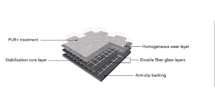 illustrasjon av oppbyggingen av en vinylflis