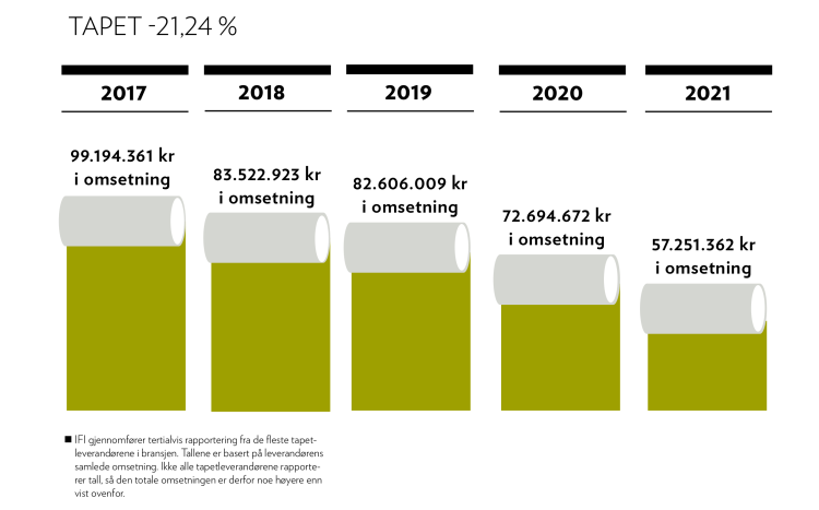 tapetmarkedet 2021