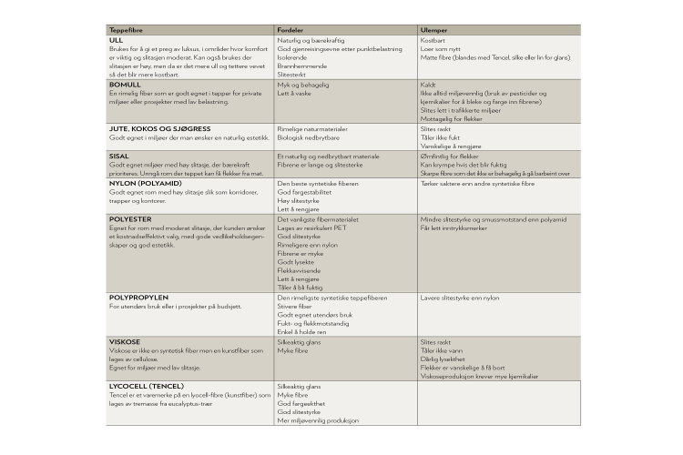 Teppekurs tabell.jpg