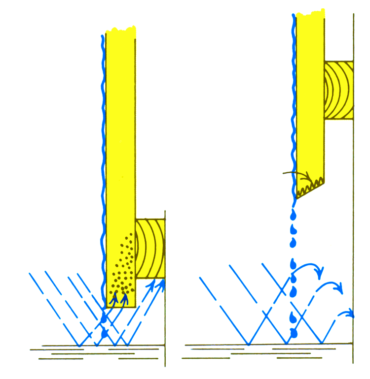 tegning med kledning og vann