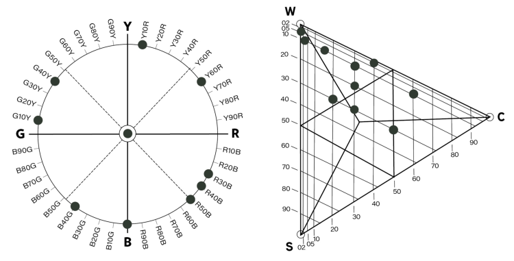 PALETTEN SATT I NCS-SYSTEM: