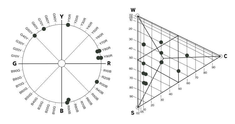 PALETTEN SATT I NCS-SYSTEM: 