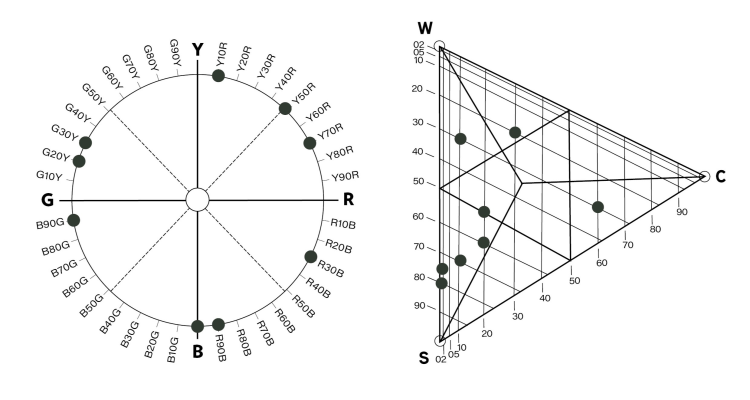 DYP OG HARMONISK PALETT: