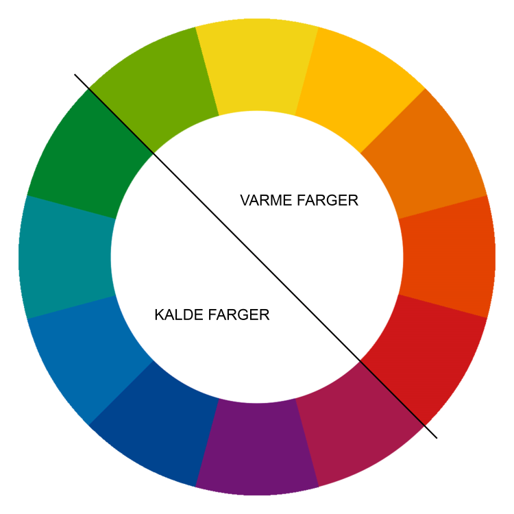 Illustrasjon av Ittens fargehjul